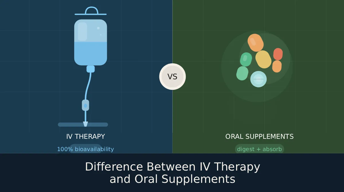 Difference Between IV Therapy and Oral Supplements